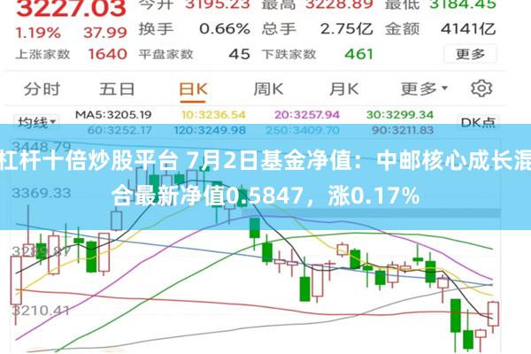 杠杆十倍炒股平台 7月2日基金净值：中邮核心成长混合最新净值0.5847，涨0.17%