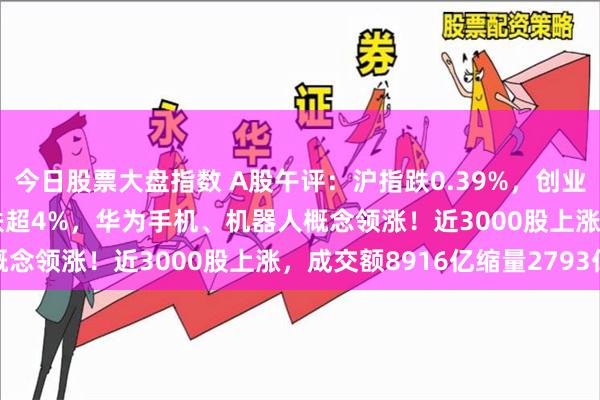 今日股票大盘指数 A股午评：沪指跌0.39%，创业板指涨0.23%北证50跌超4%，华为手机、机器人概念领涨！近3000股上涨，成交额8916亿缩量2793亿