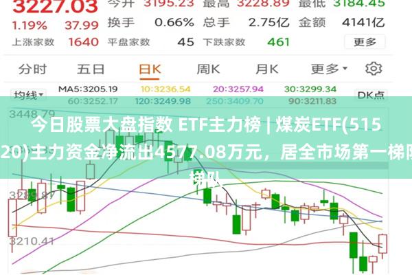 今日股票大盘指数 ETF主力榜 | 煤炭ETF(515220)主力资金净流出4577.08万元，居全市场第一梯队