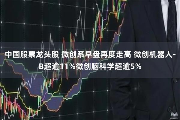 中国股票龙头股 微创系早盘再度走高 微创机器人-B超逾11%微创脑科学超逾5%